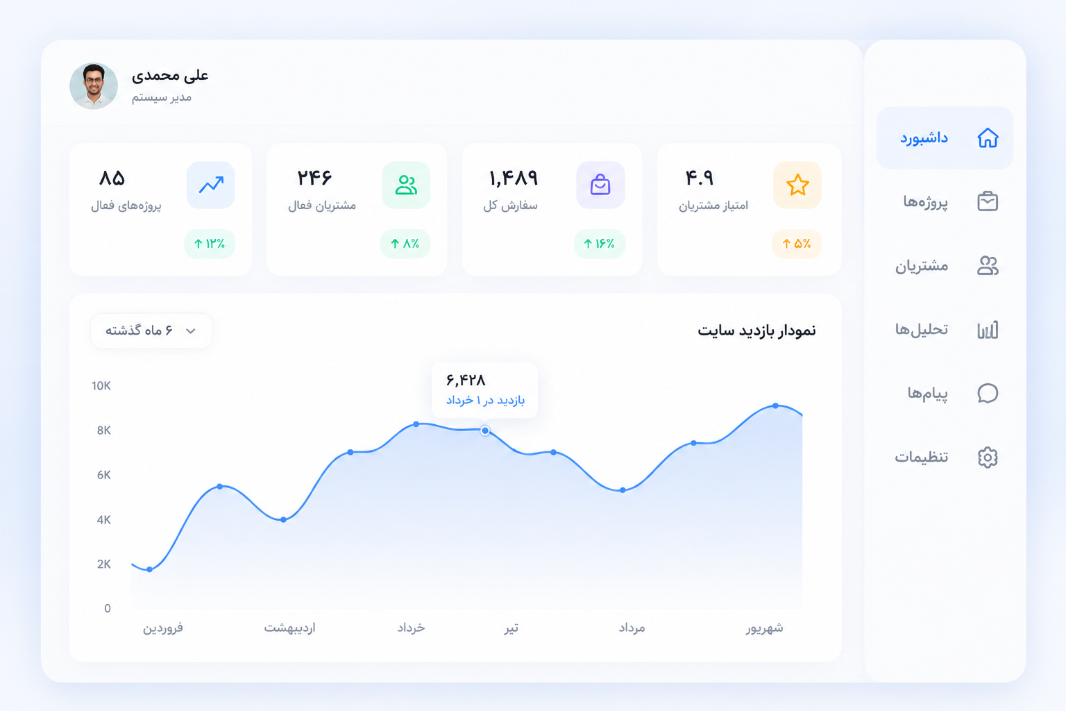 Dashboard Mockup